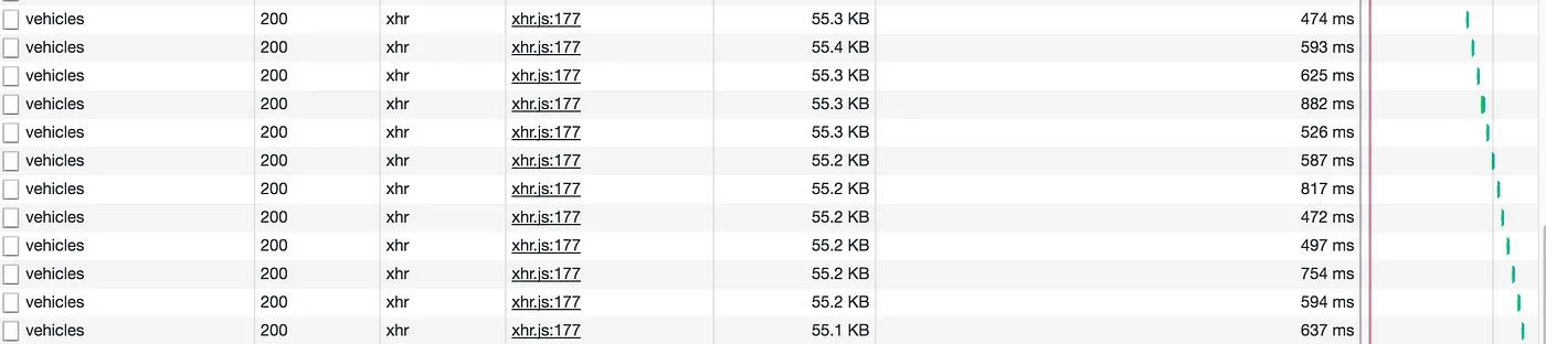 API performance before optimization