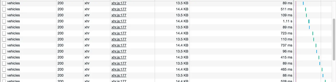 API performance after optimizing